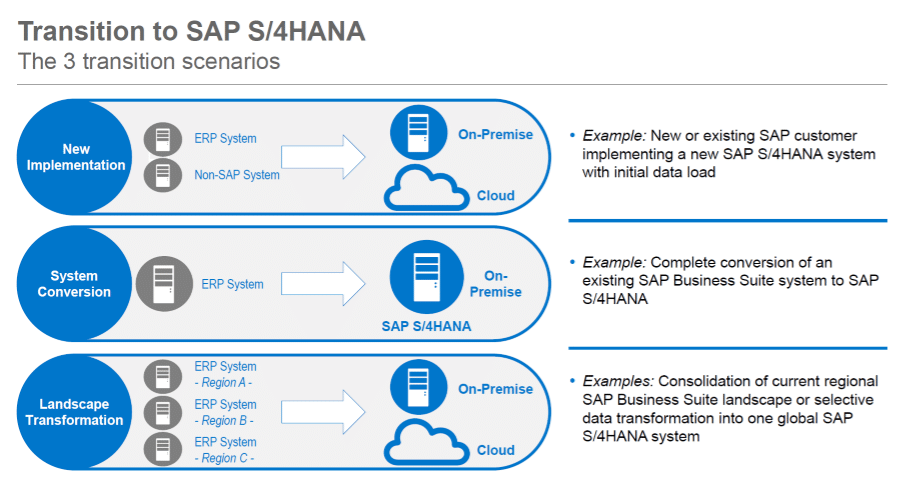 logiciel erp planning sap