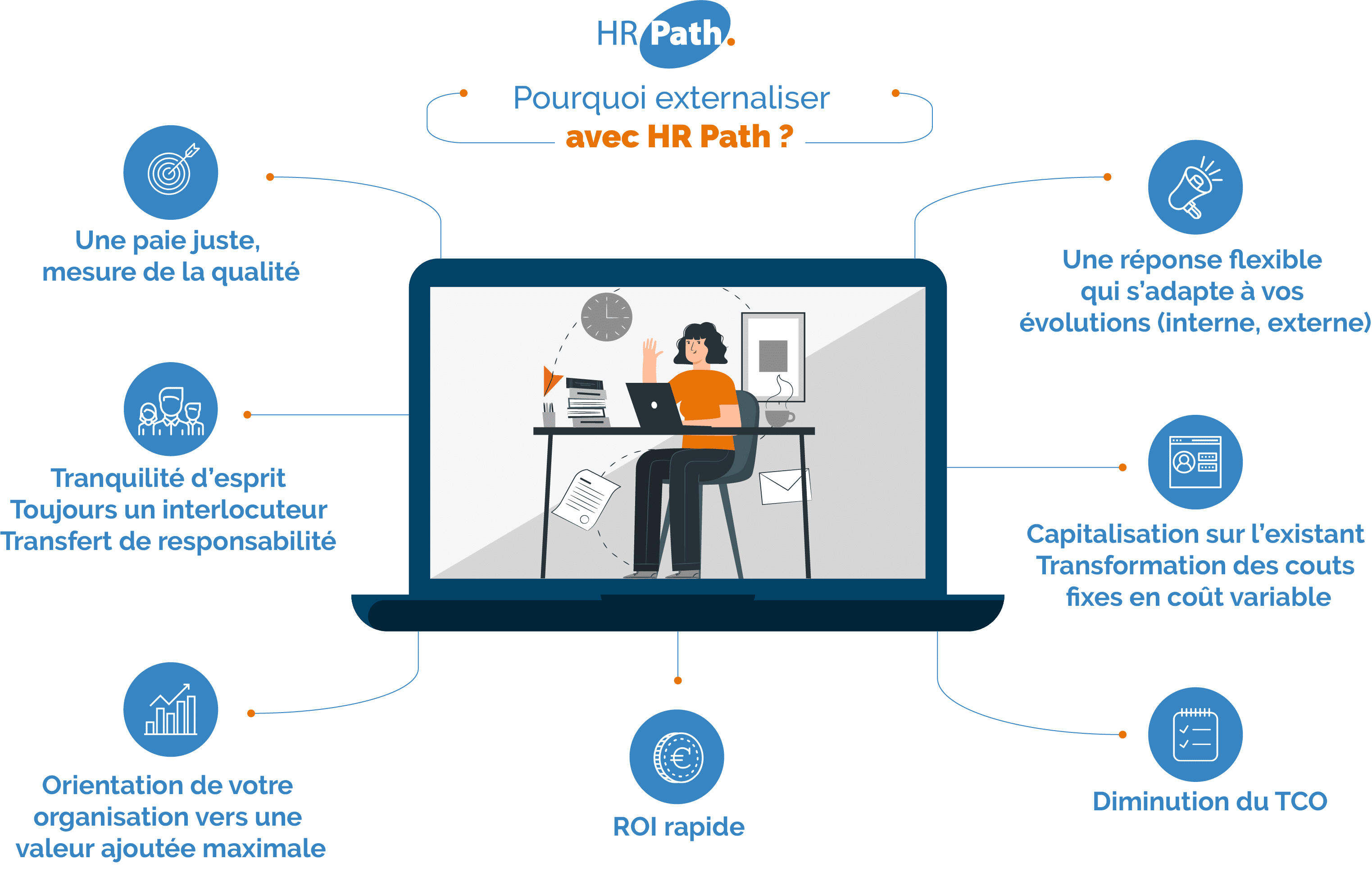 Externalisation de la paie