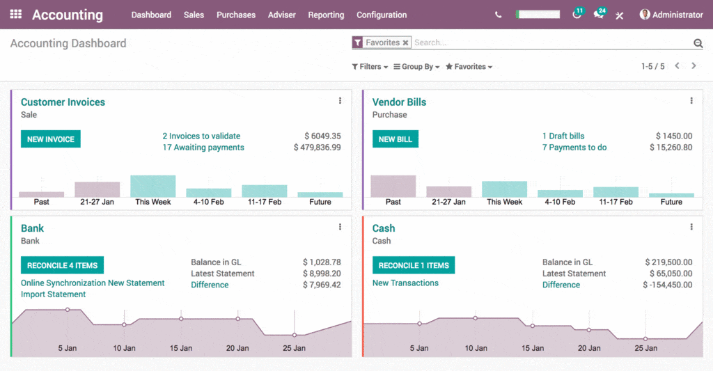 odoo logiciel comptabilité