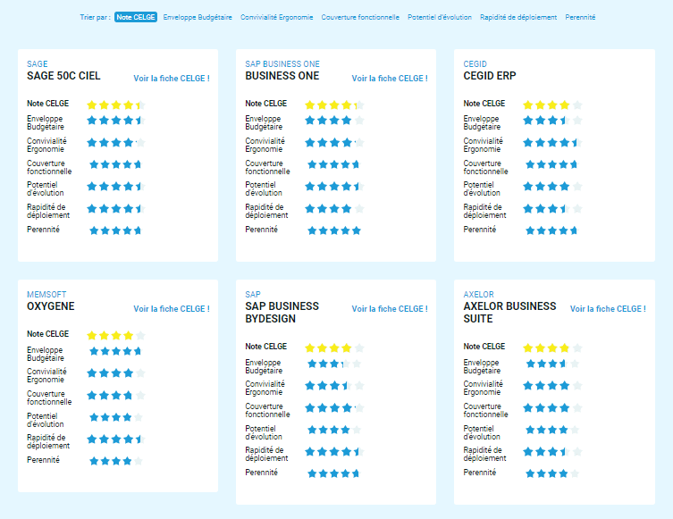 comparatif erp SAP Sage Cegid