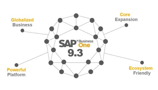SAP-Business-one
