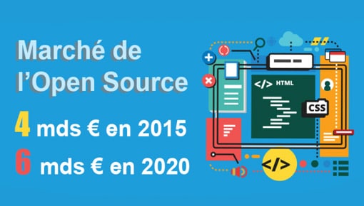 infographie open source