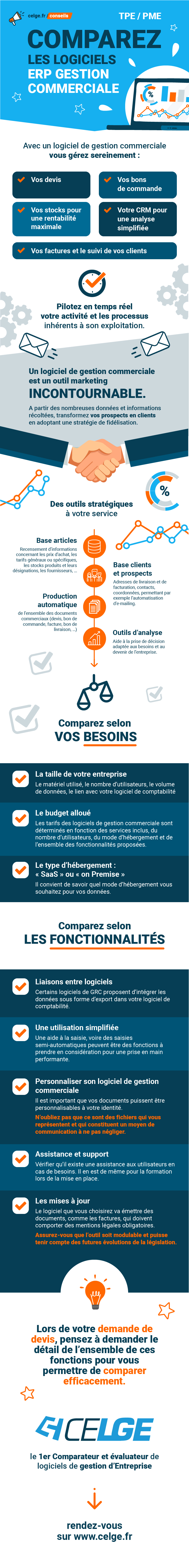 Infographie gestion commerciale