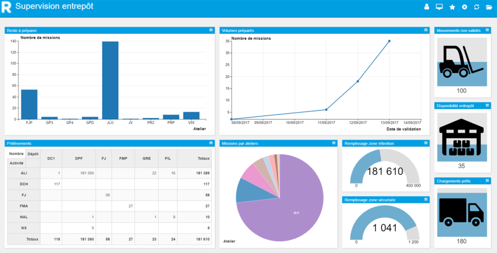 Tableau de bord - Reflex Logistic Solutions