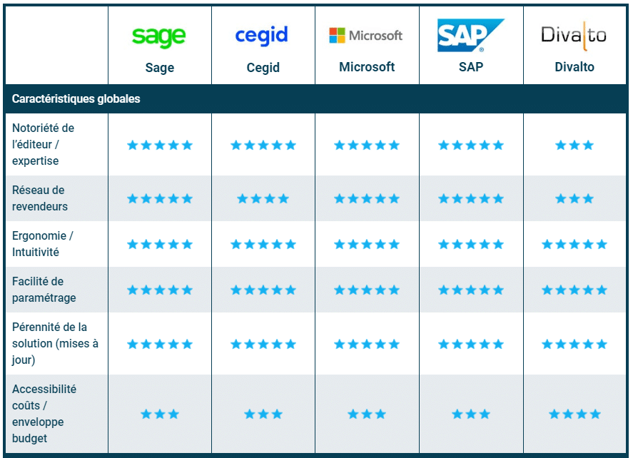 tableau comparatif logiciel gestion commerciale