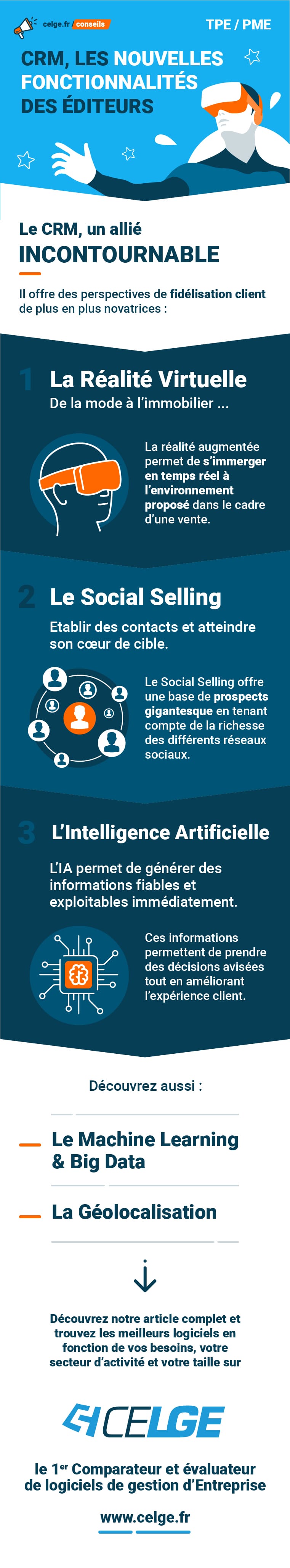 infographie CRM