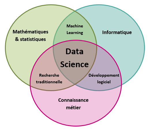 data science