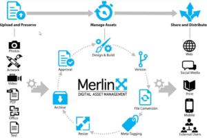 Merlinx DAM Digital Asset Management