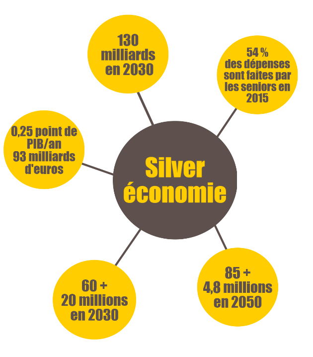silver économie seniors