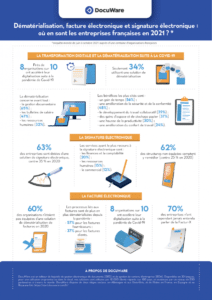 Infographie Docuware
